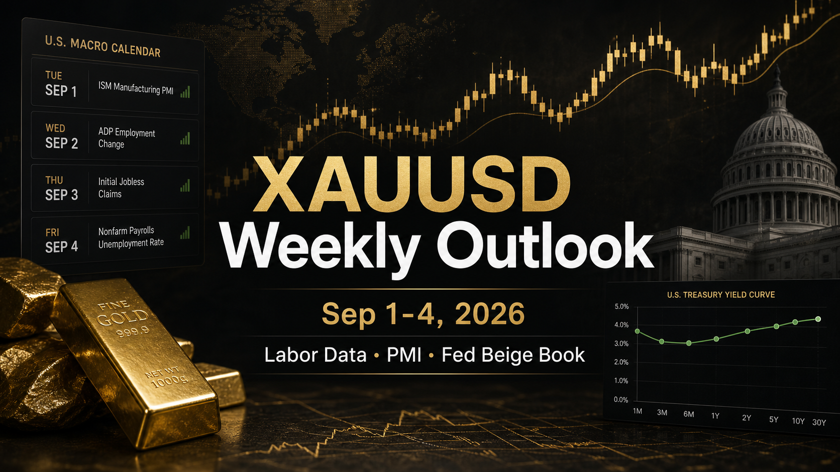 XAUUSD weekly outlook September 1 to 4, 2026